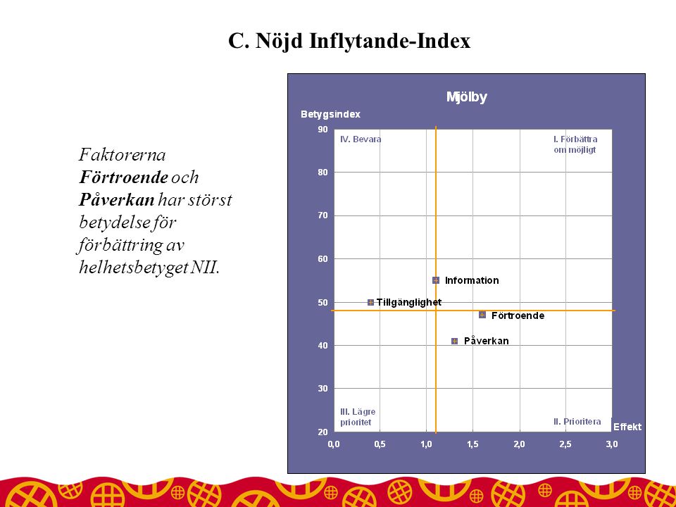 C. Nöjd Inflytande-Index