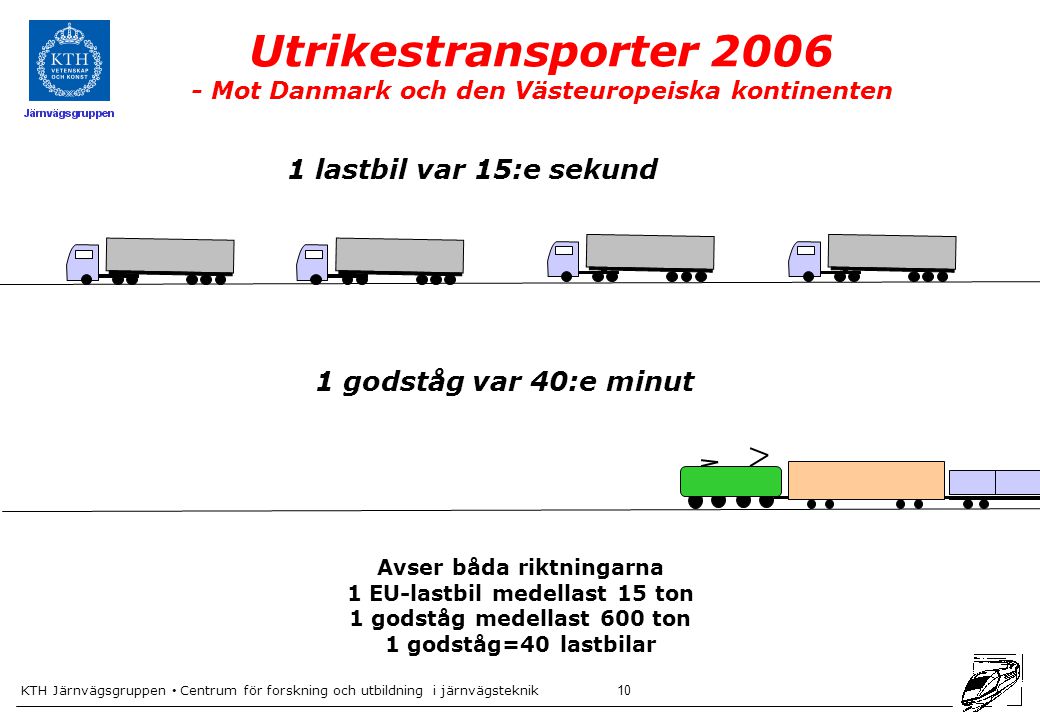 Avser båda riktningarna 1 EU-lastbil medellast 15 ton