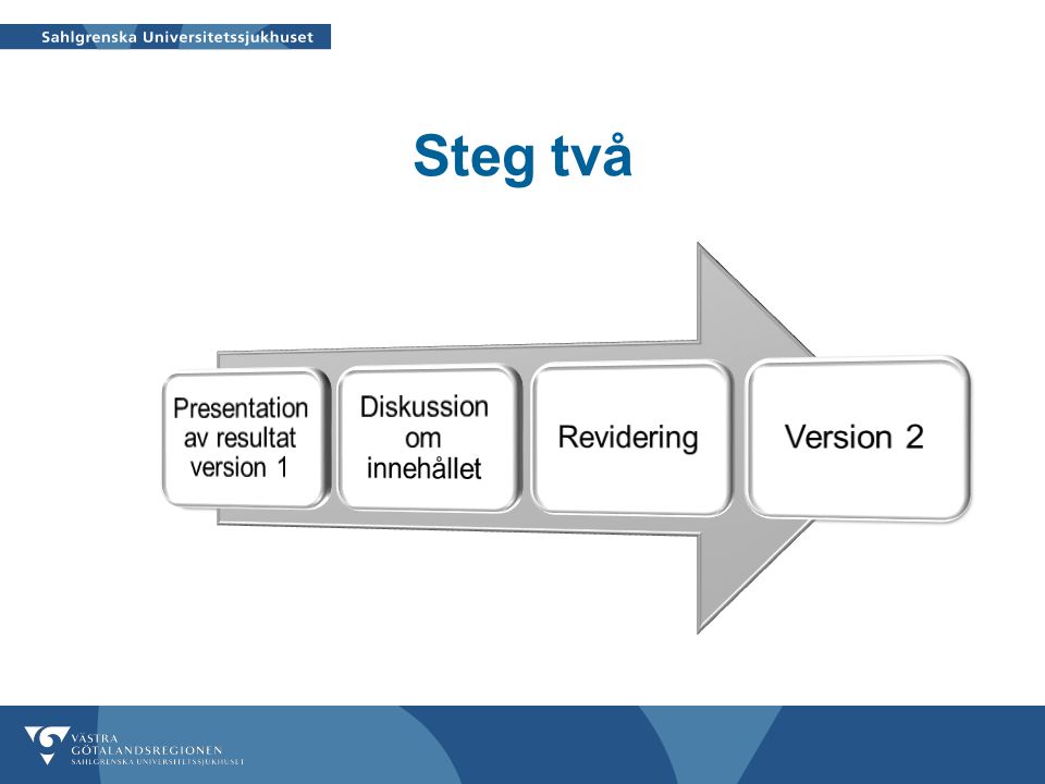 Steg två Presentation av resultat version 1 Diskussion om innehållet