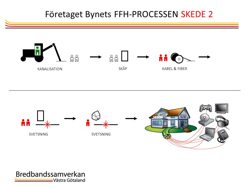 Företaget Bynets FFH-PROCESSEN SKEDE 2