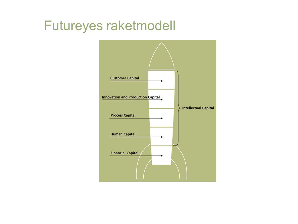 Futureyes raketmodell