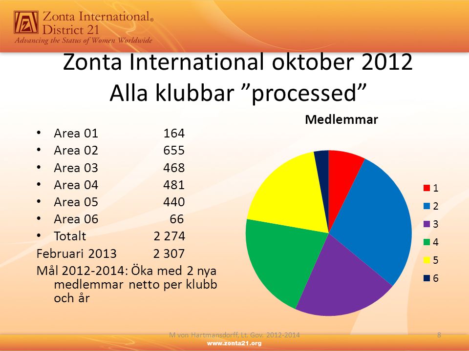 Zonta International oktober 2012 Alla klubbar processed