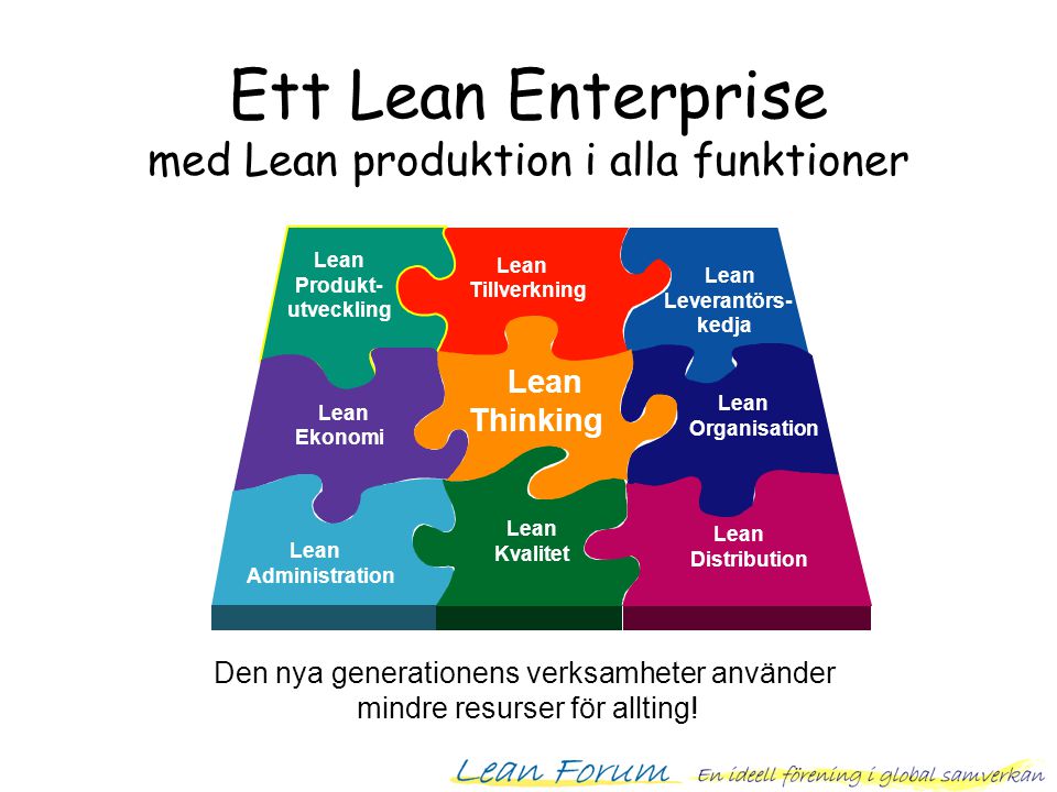 Ett Lean Enterprise med Lean produktion i alla funktioner