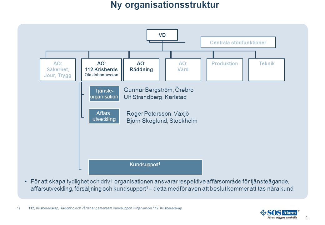 Ny organisationsstruktur