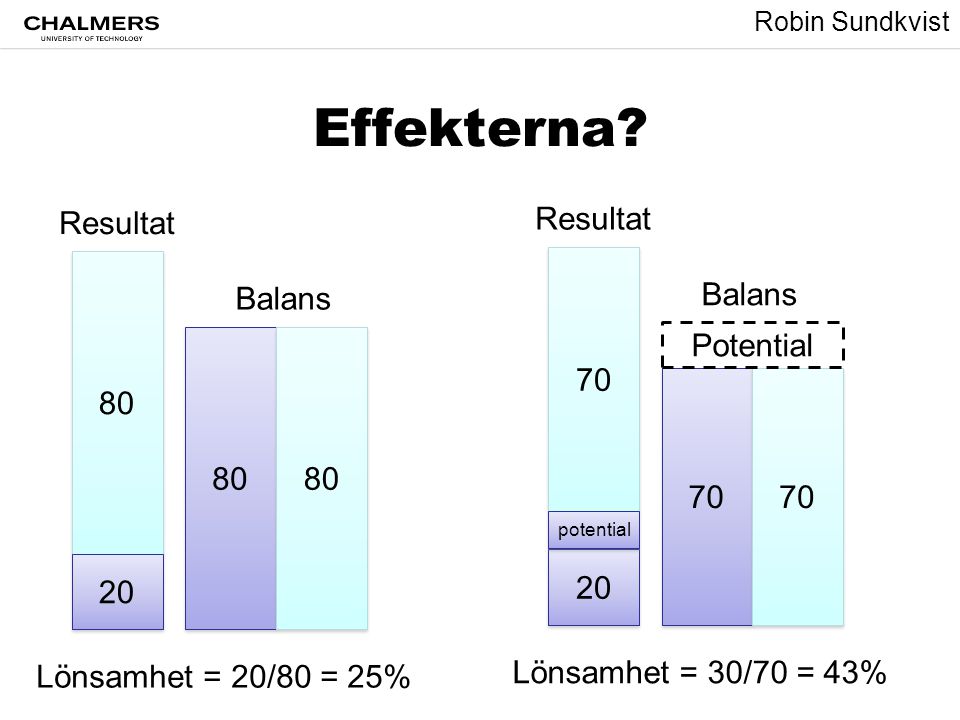 Effekterna Resultat Resultat Balans Balans Potential 70