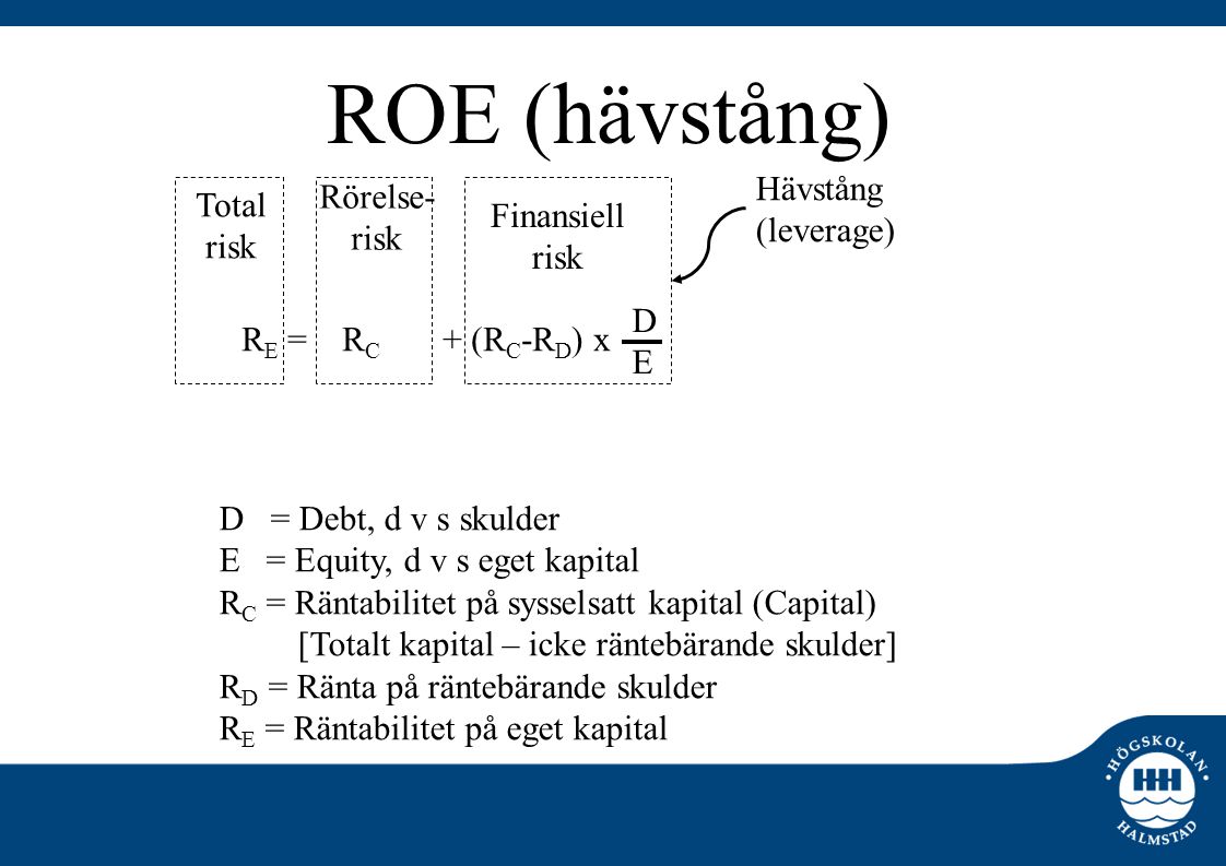 ROE (hävstång) Hävstång Rörelse- Total (leverage) risk Finansiell risk