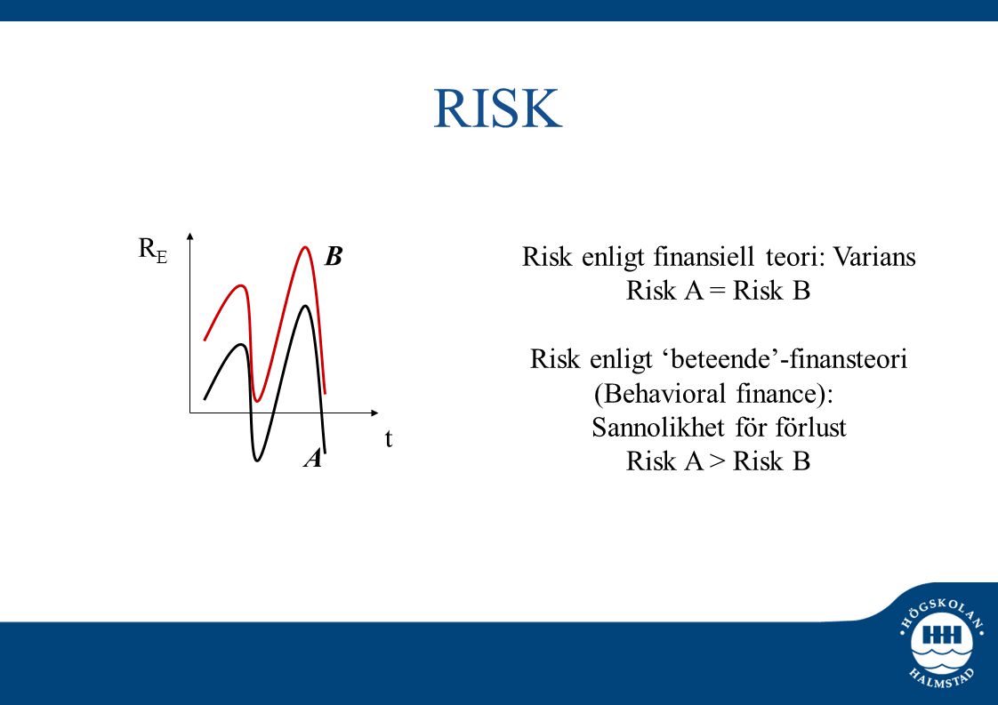 RISK RE B Risk enligt finansiell teori: Varians Risk A = Risk B
