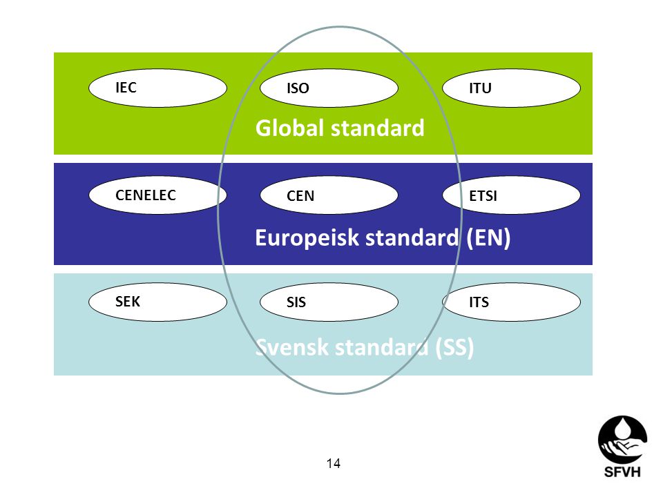 Europeisk standard (EN)