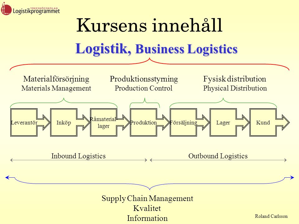 Logistik, Business Logistics