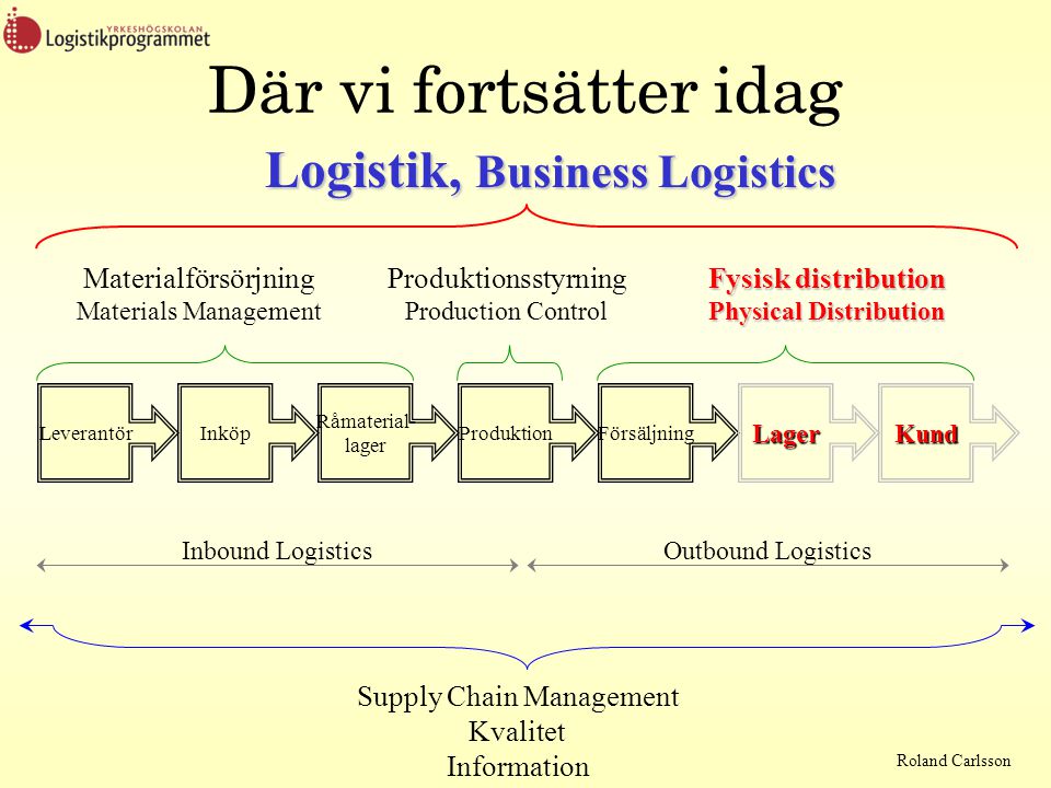 Logistik, Business Logistics Physical Distribution