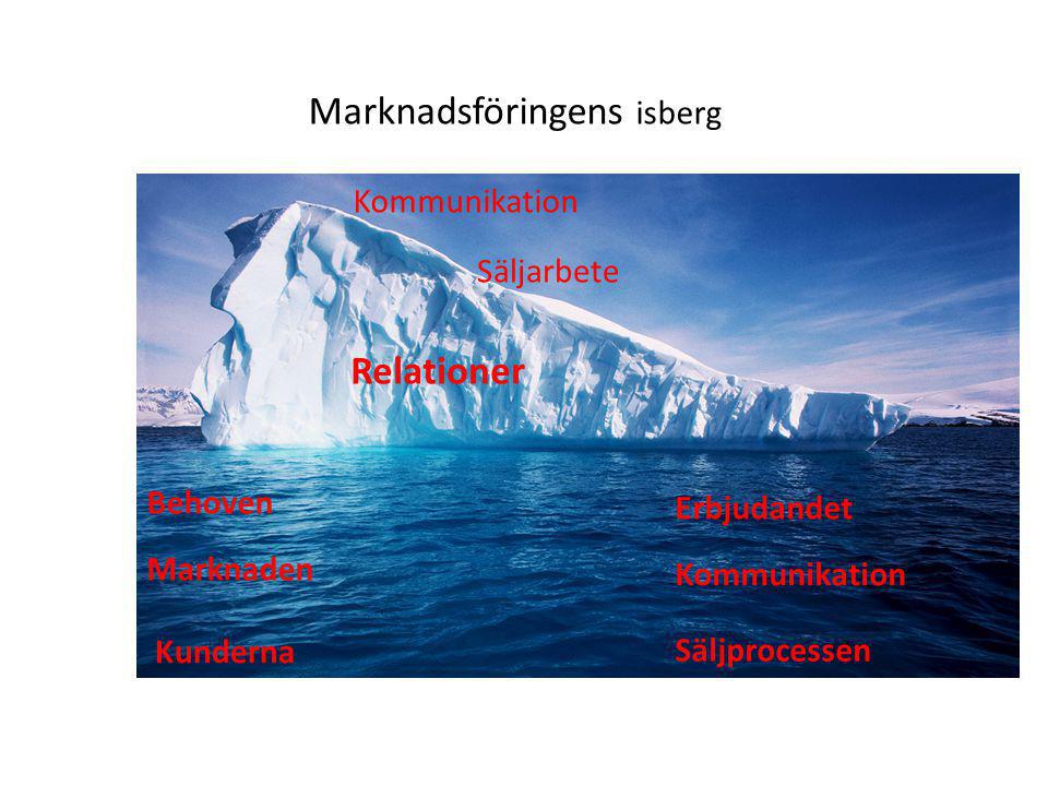 Marknadsföringens isberg