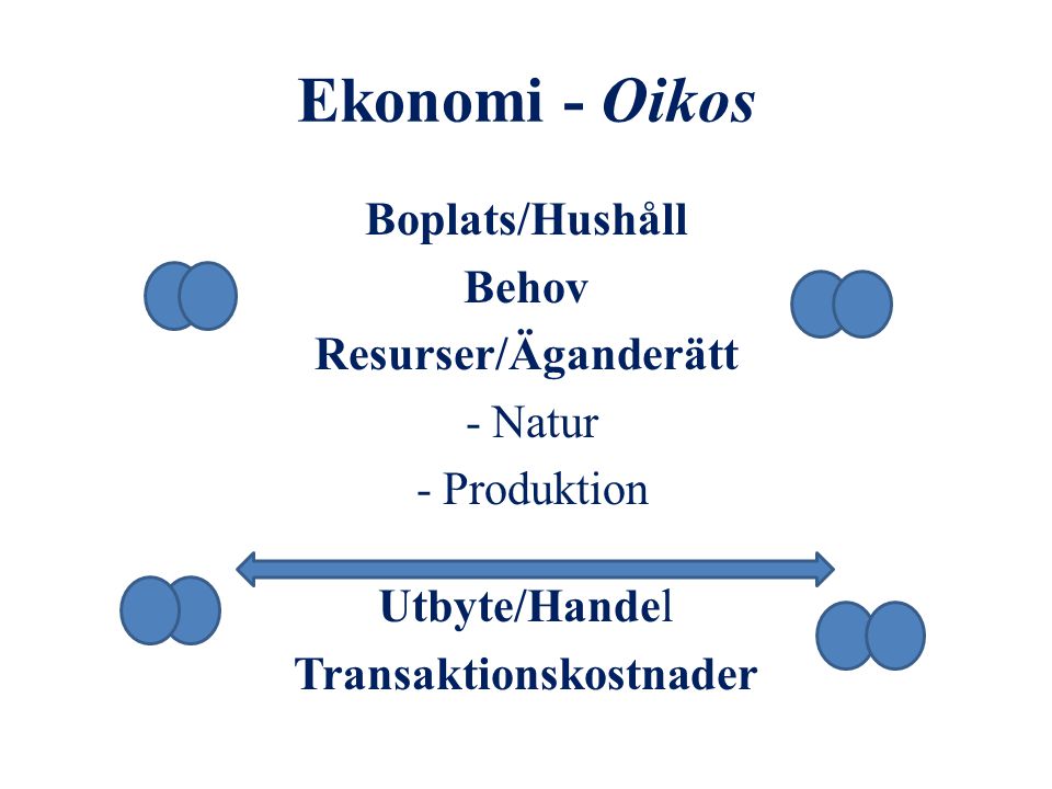 Ekonomi - Oikos Boplats/Hushåll Behov Resurser/Äganderätt - Natur - Produktion Utbyte/Handel Transaktionskostnader