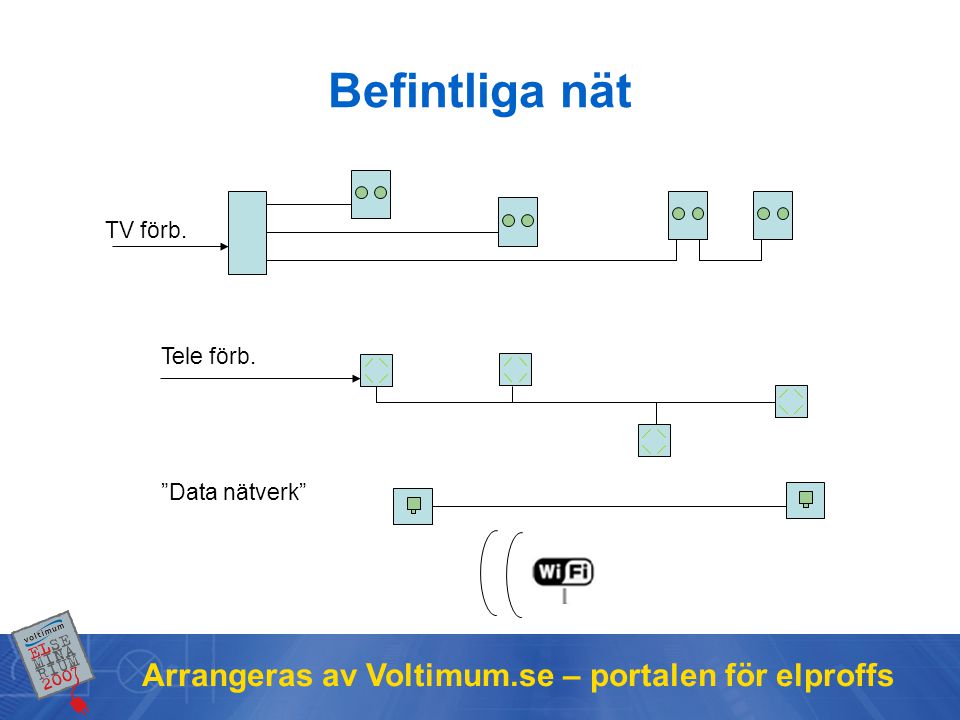 Befintliga nät Arrangeras av Voltimum.se – portalen för elproffs