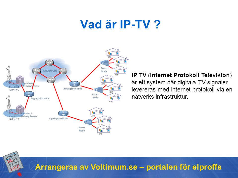 Vad är IP-TV Arrangeras av Voltimum.se – portalen för elproffs