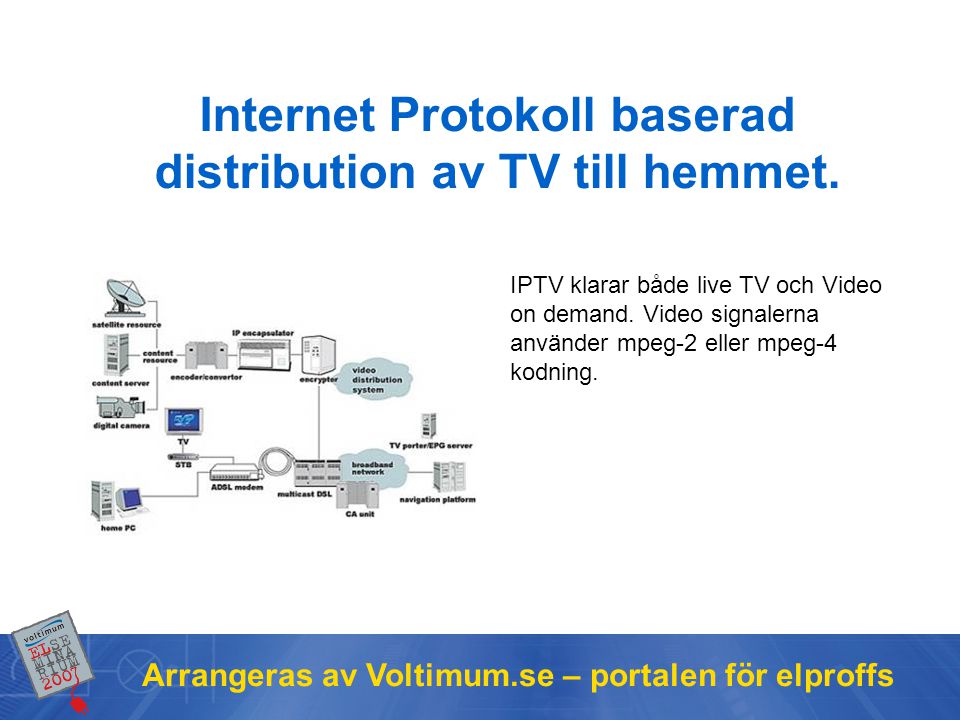 Internet Protokoll baserad distribution av TV till hemmet.