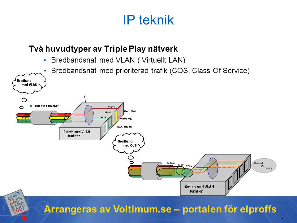 IP teknik Arrangeras av Voltimum.se – portalen för elproffs