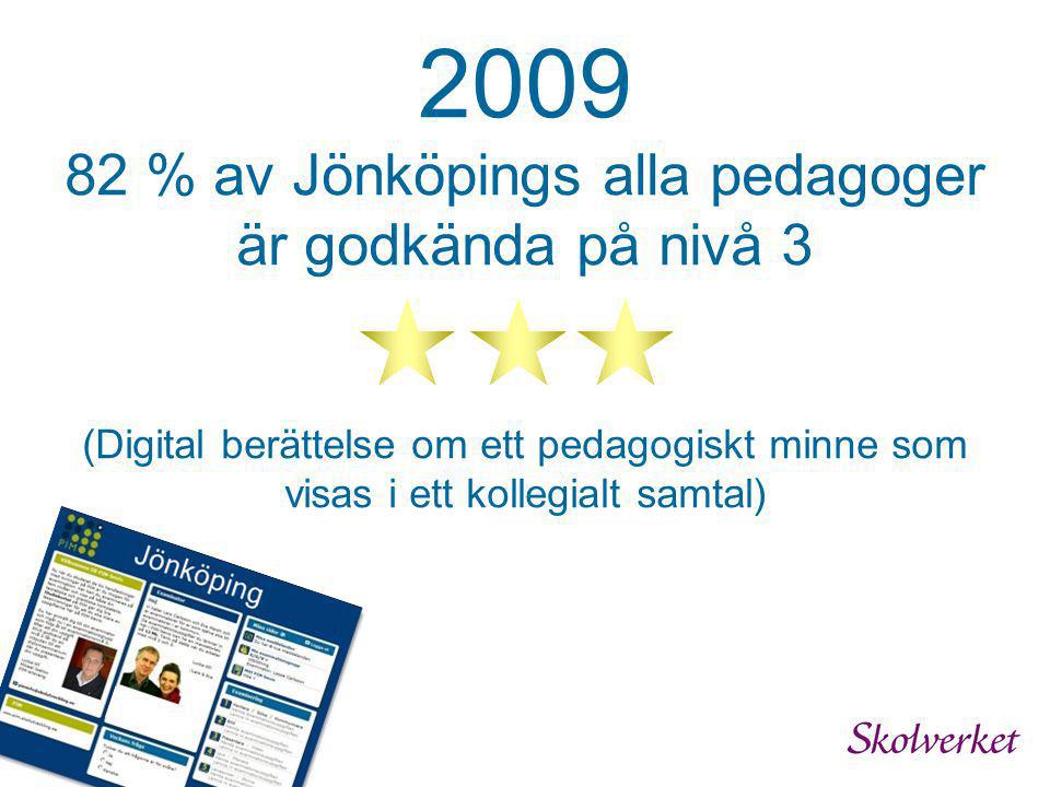 % av Jönköpings alla pedagoger är godkända på nivå 3 (Digital berättelse om ett pedagogiskt minne som visas i ett kollegialt samtal)