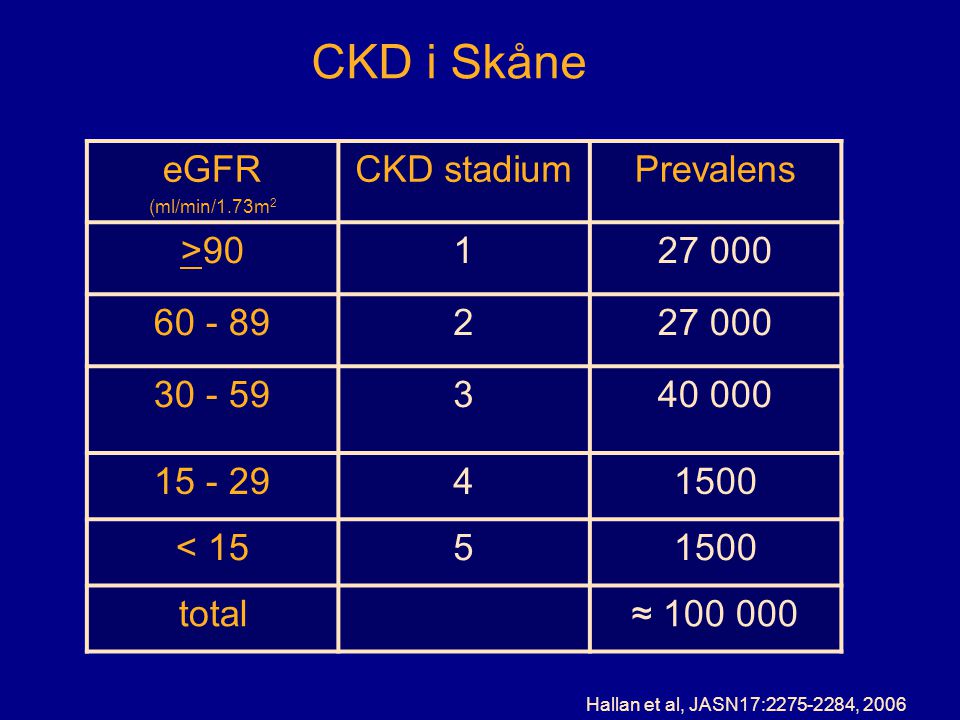 CKD i Skåne eGFR CKD stadium Prevalens >