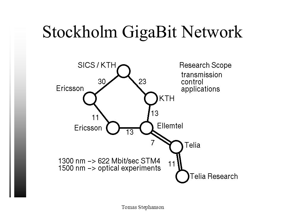 Stockholm GigaBit Network