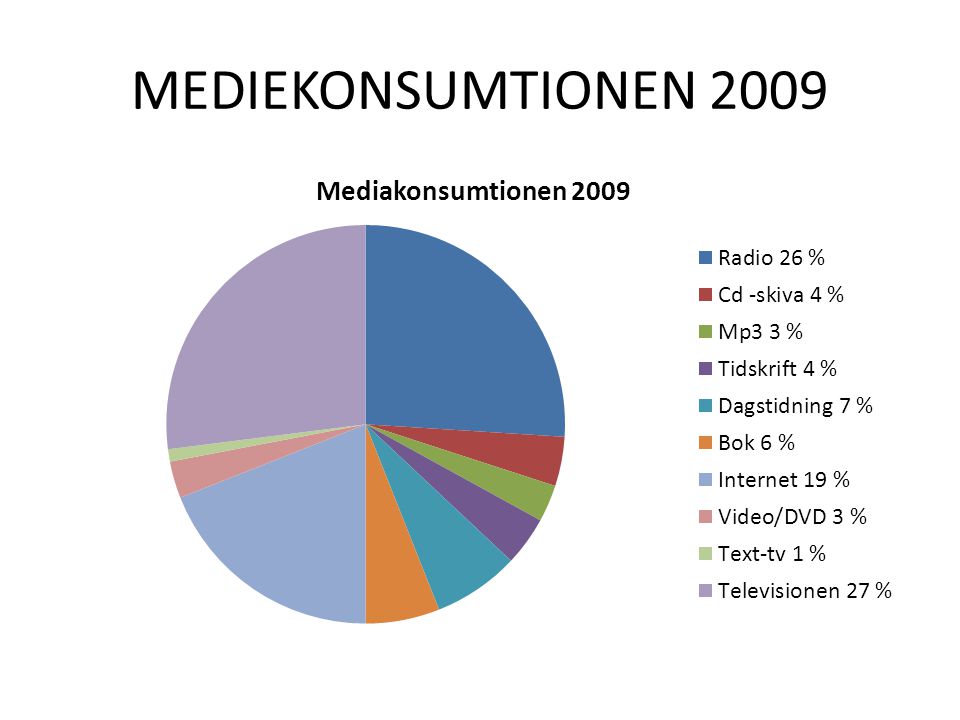 MEDIEKONSUMTIONEN 2009