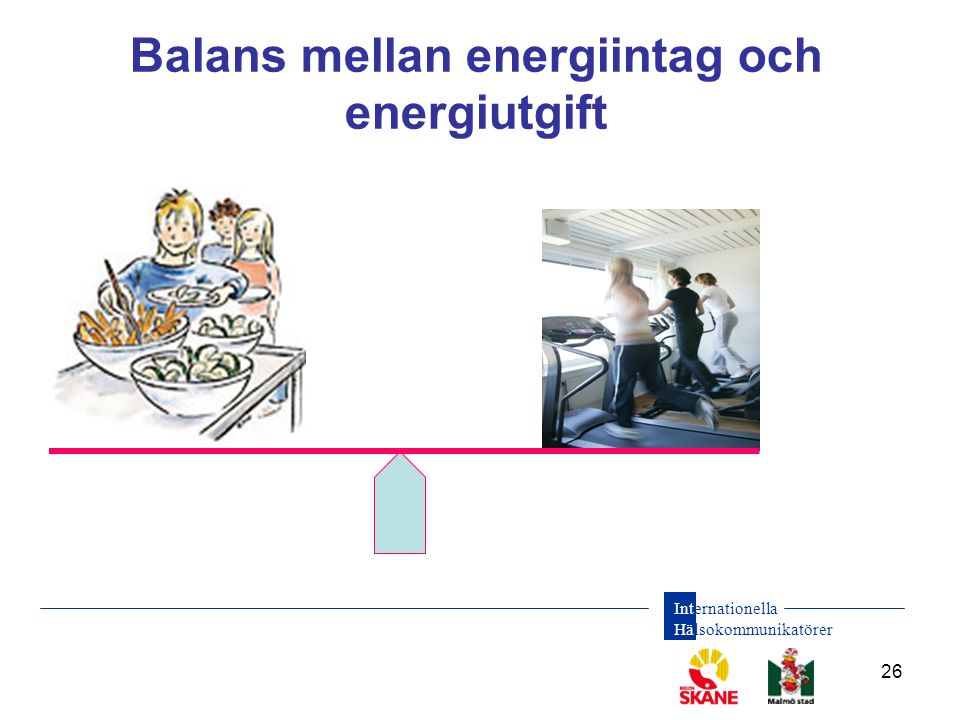 Balans mellan energiintag och energiutgift