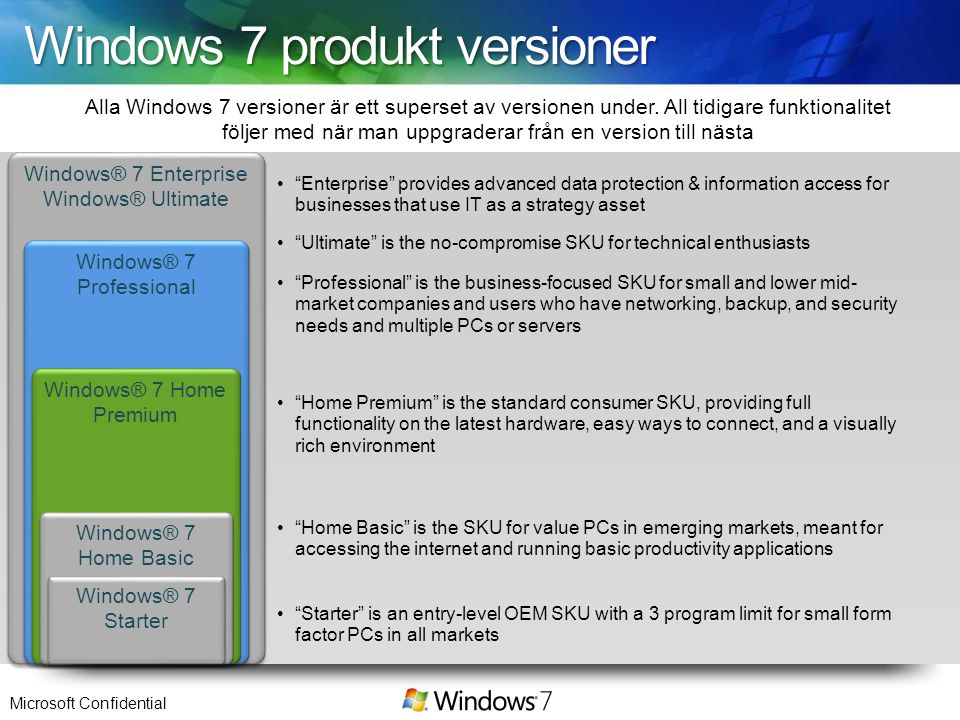 Windows 7 produkt versioner