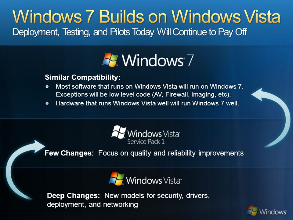 Windows 7 Builds on Windows Vista Deployment, Testing, and Pilots Today Will Continue to Pay Off