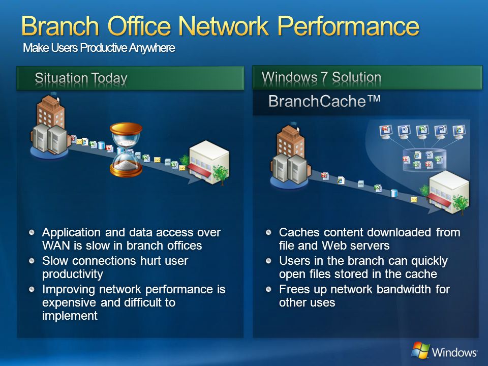 Branch Office Network Performance Make Users Productive Anywhere