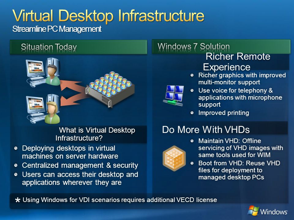 Virtual Desktop Infrastructure Streamline PC Management