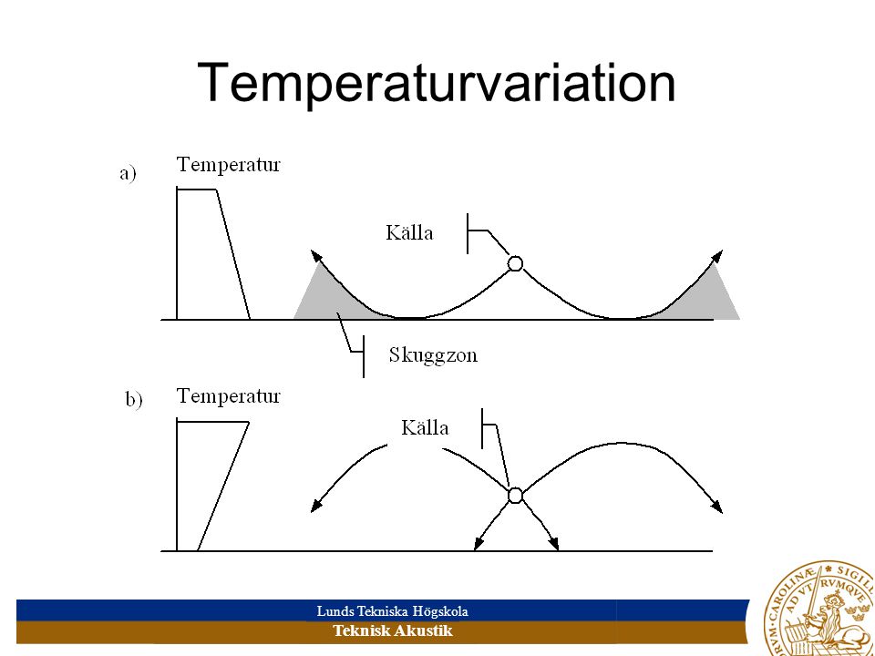 Temperaturvariation