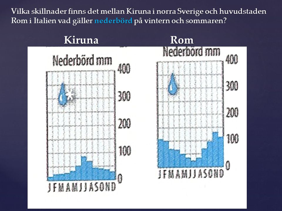 Vilka skillnader finns det mellan Kiruna i norra Sverige och huvudstaden Rom i Italien vad gäller nederbörd på vintern och sommaren