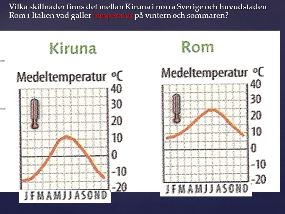 Vilka skillnader finns det mellan Kiruna i norra Sverige och huvudstaden Rom i Italien vad gäller temperatur på vintern och sommaren