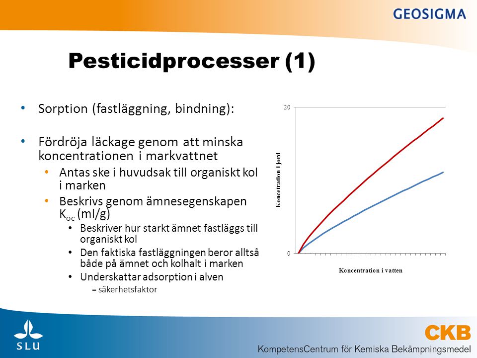 Pesticidprocesser (1) Sorption (fastläggning, bindning):