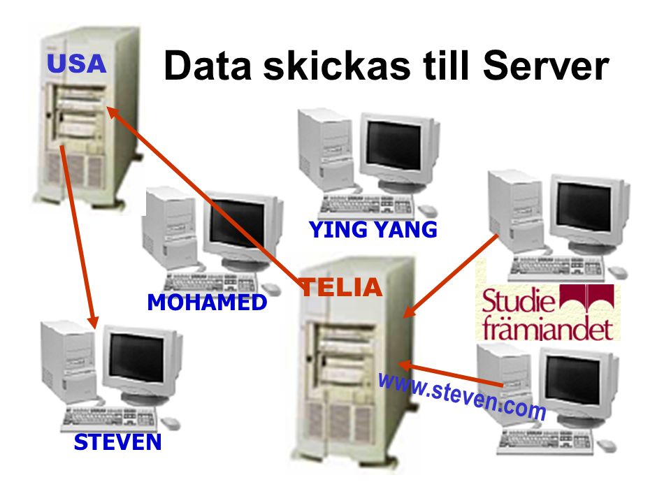 Data skickas till Server