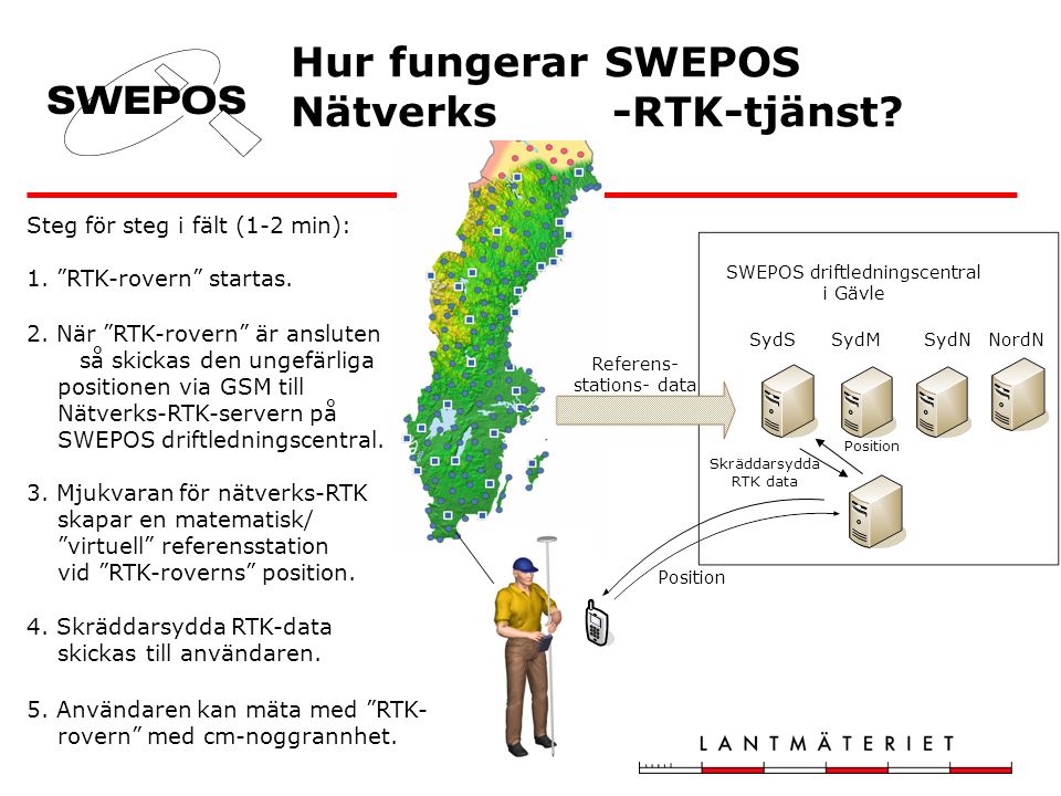 Hur fungerar SWEPOS Nätverks -RTK-tjänst