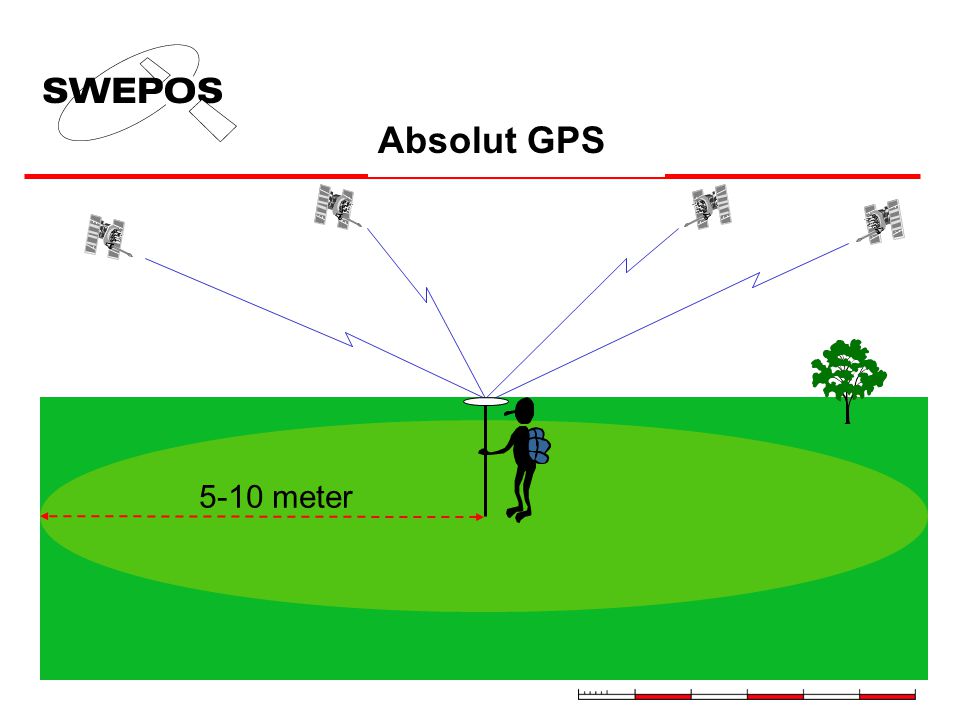 Absolut GPS 5-10 meter