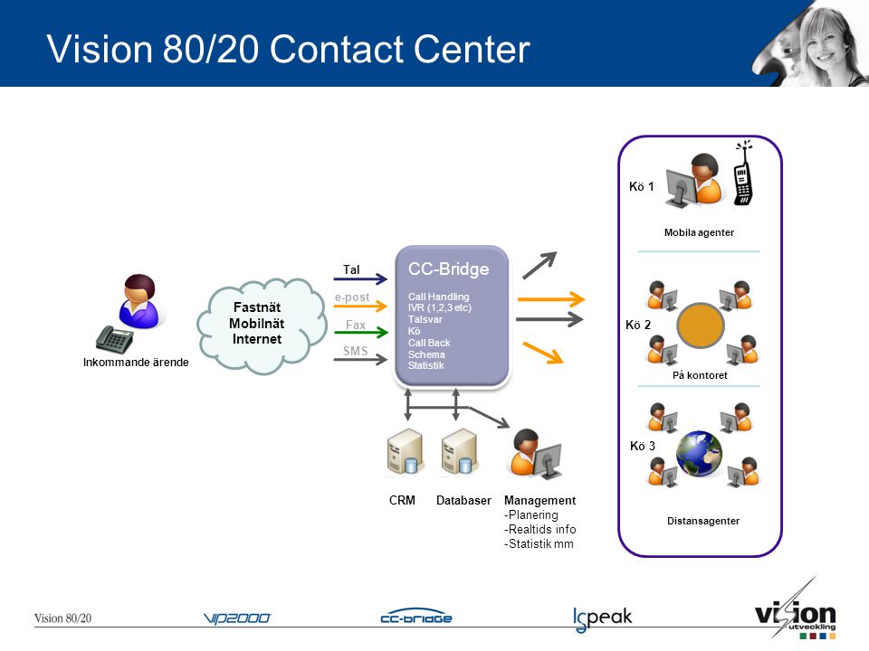 Vision 80/20 Contact Center