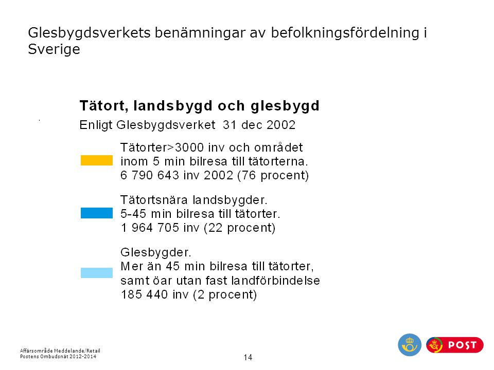 Glesbygdsverkets benämningar av befolkningsfördelning i Sverige