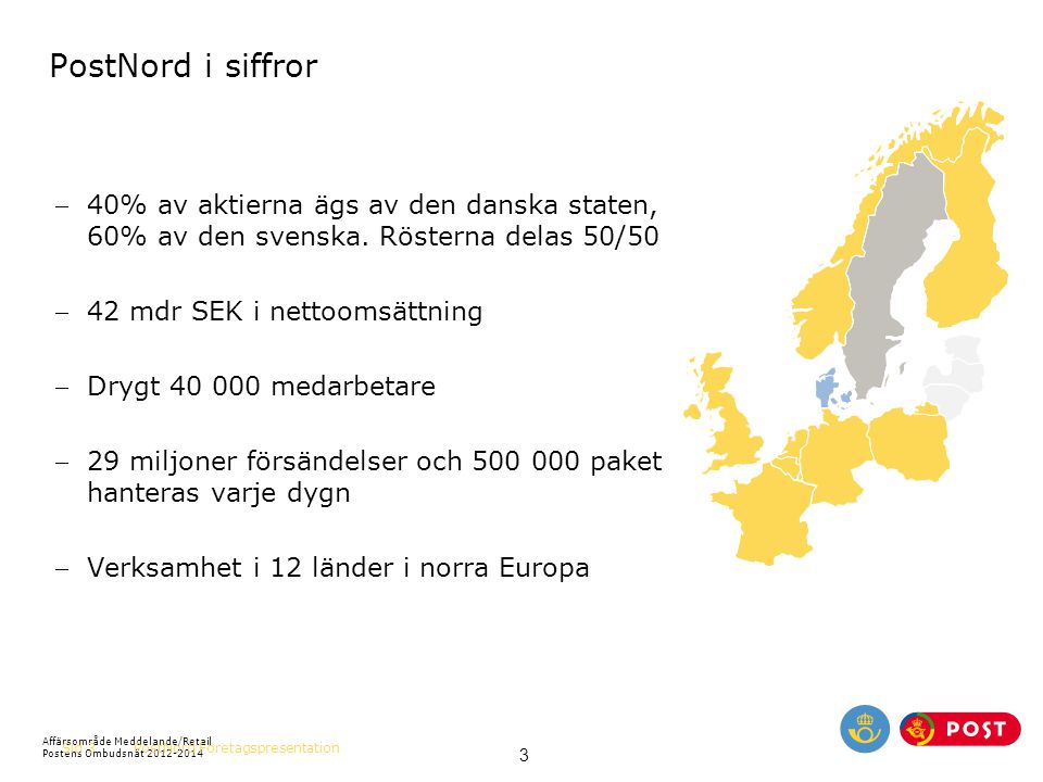 PostNord i siffror 40% av aktierna ägs av den danska staten, 60% av den svenska. Rösterna delas 50/50.