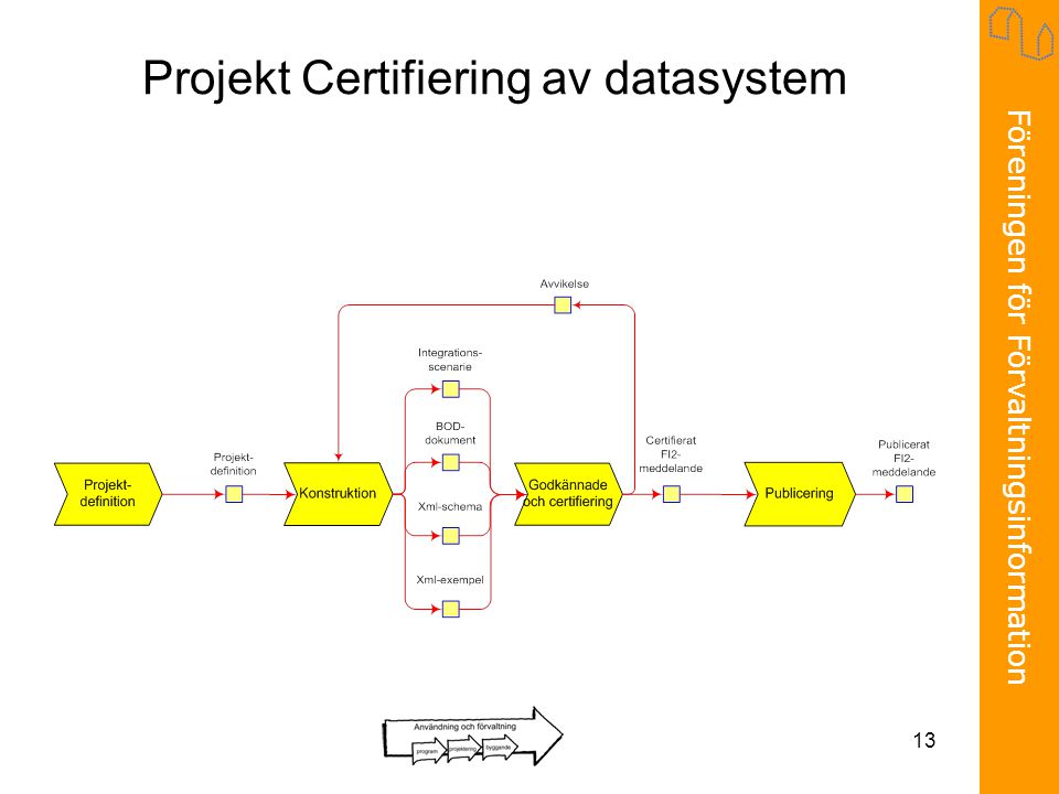 Projekt Certifiering av datasystem
