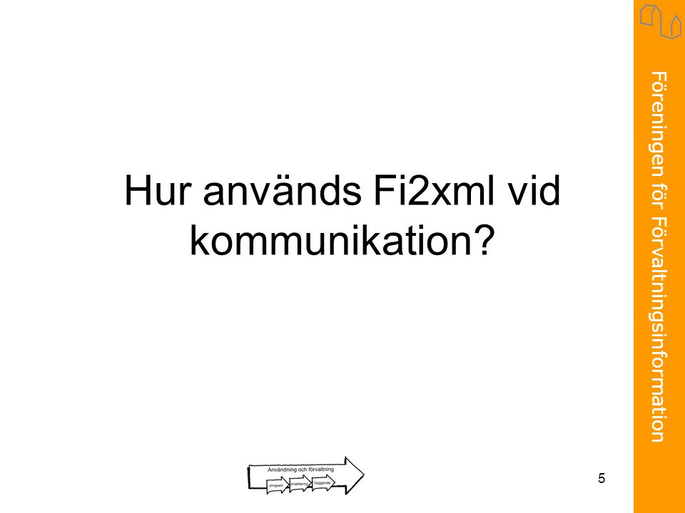 Hur används Fi2xml vid kommunikation