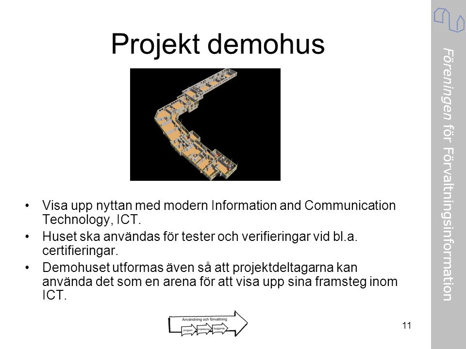 Projekt demohus Visa upp nyttan med modern Information and Communication Technology, ICT.