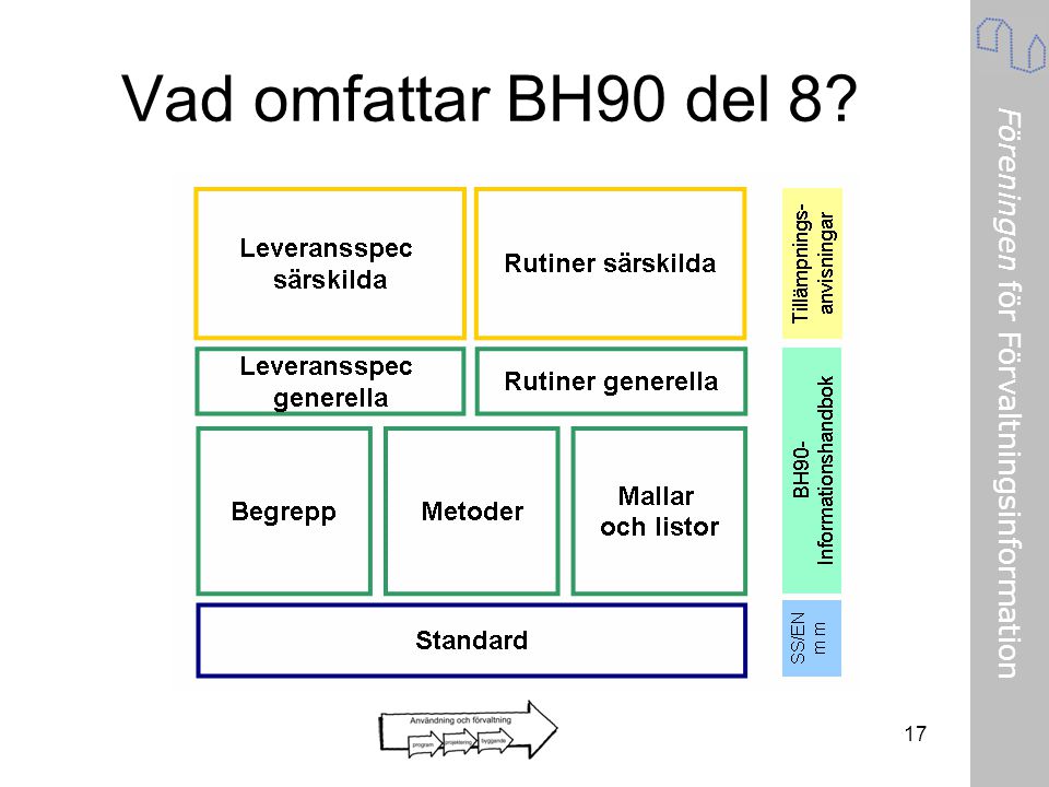 Vad omfattar BH90 del 8