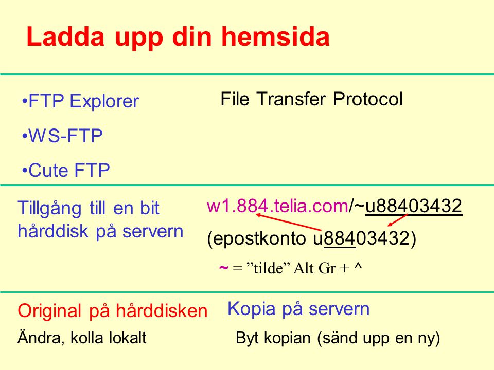 Ladda upp din hemsida FTP Explorer WS-FTP Cute FTP