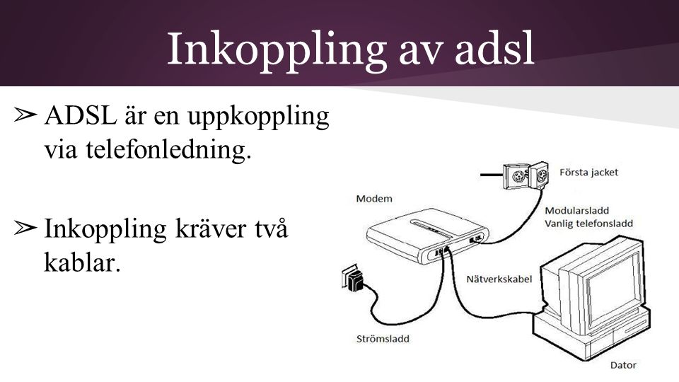 Inkoppling av adsl ADSL är en uppkoppling via telefonledning.