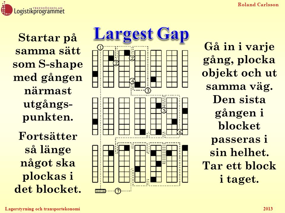 Largest Gap Startar på samma sätt som S-shape med gången närmast utgångs- punkten. Fortsätter så länge något ska plockas i det blocket.