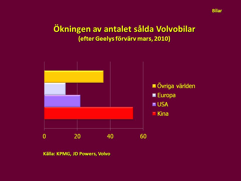 Ökningen av antalet sålda Volvobilar (efter Geelys förvärv mars, 2010)