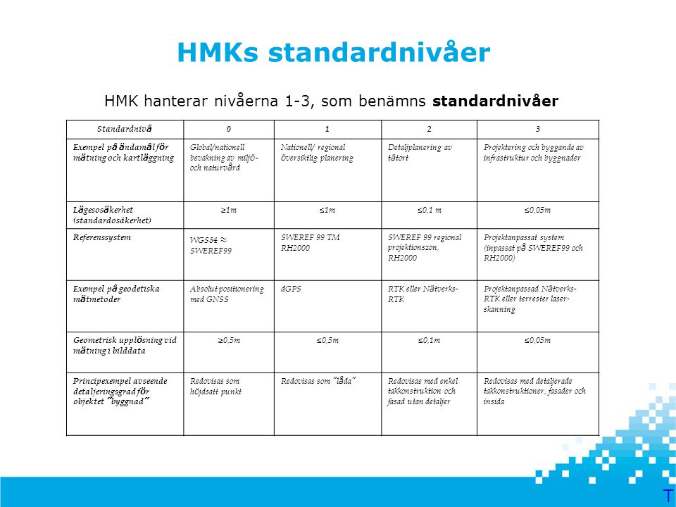 HMKs standardnivåer HMK hanterar nivåerna 1-3, som benämns standardnivåer. Standardnivå
