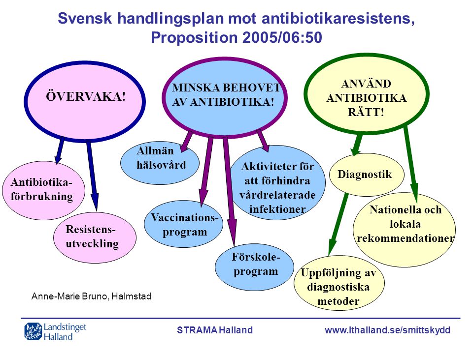 Svensk handlingsplan mot antibiotikaresistens, Proposition 2005/06:50