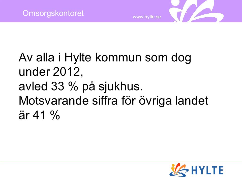 Av alla i Hylte kommun som dog under 2012, avled 33 % på sjukhus